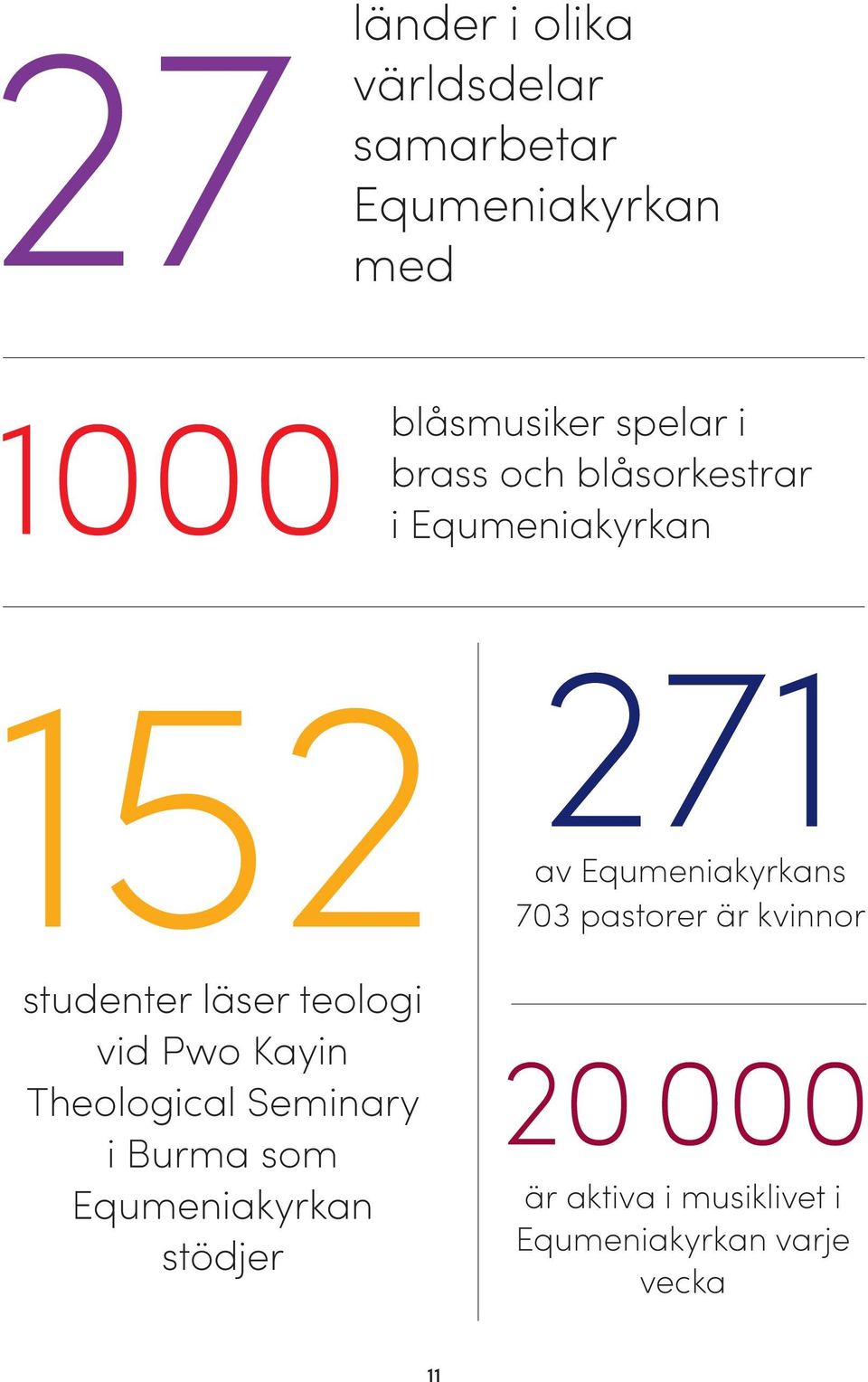 kvinnor studenter läser teologi vid Pwo Kayin Theological Seminary i Burma