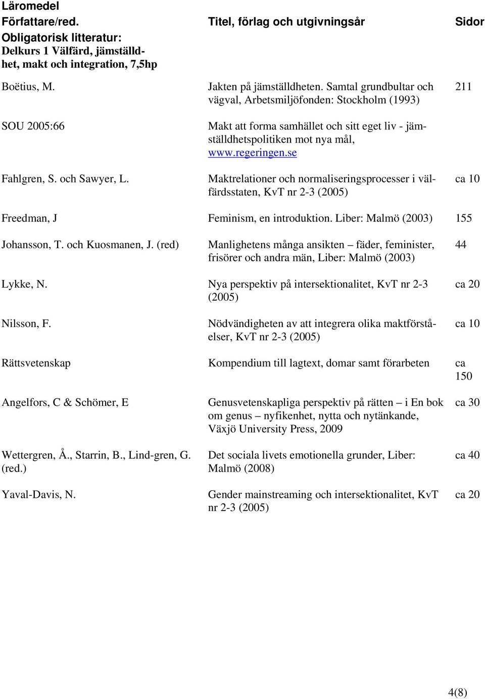 se Maktrelationer och normaliseringsprocesser i välfärdsstaten, KvT nr 2-3 (2005) 211 ca 10 Freedman, J Feminism, en introduktion. Liber: Malmö (2003) 155 Johansson, T. och Kuosmanen, J.