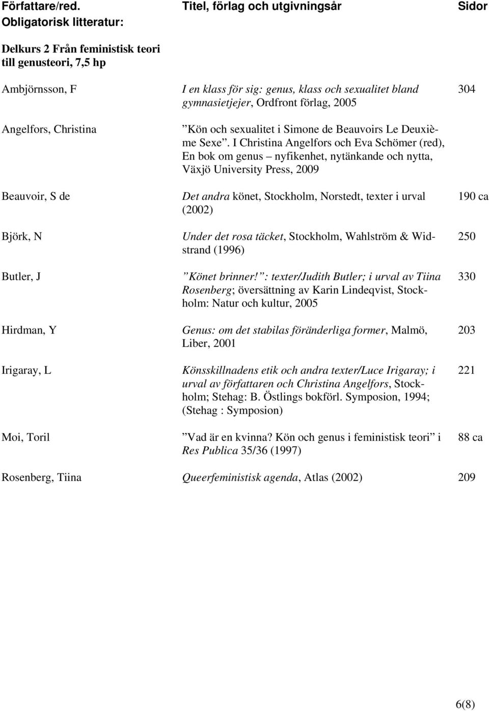 Irigaray, L Moi, Toril I en klass för sig: genus, klass och sexualitet bland gymnasietjejer, Ordfront förlag, 2005 Kön och sexualitet i Simone de Beauvoirs Le Deuxième Sexe.