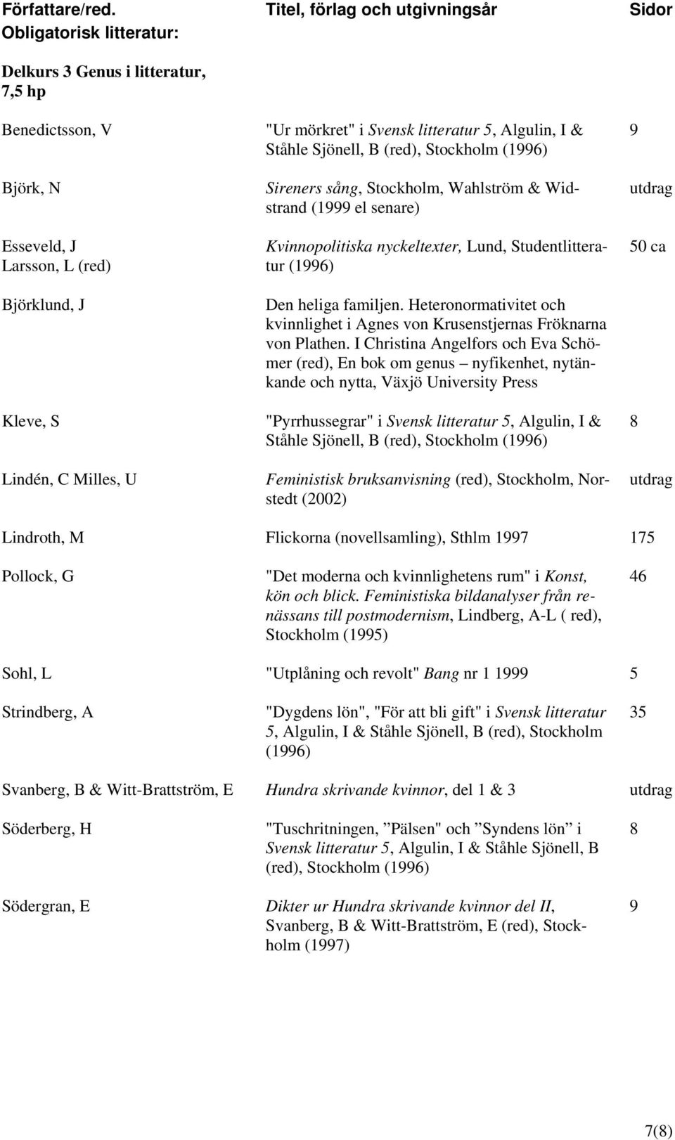 mörkret" i Svensk litteratur 5, Algulin, I & Ståhle Sjönell, B (red), Stockholm (1996) Sireners sång, Stockholm, Wahlström & Widstrand (1999 el senare) Kvinnopolitiska nyckeltexter, Lund,