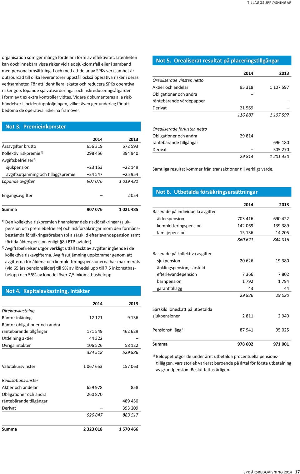 För att identifiera, skatta och reducera SPKs operativa risker görs löpande självutvärderingar och riskreduceringsåtgärder i form av t ex extra kontroller vidtas.