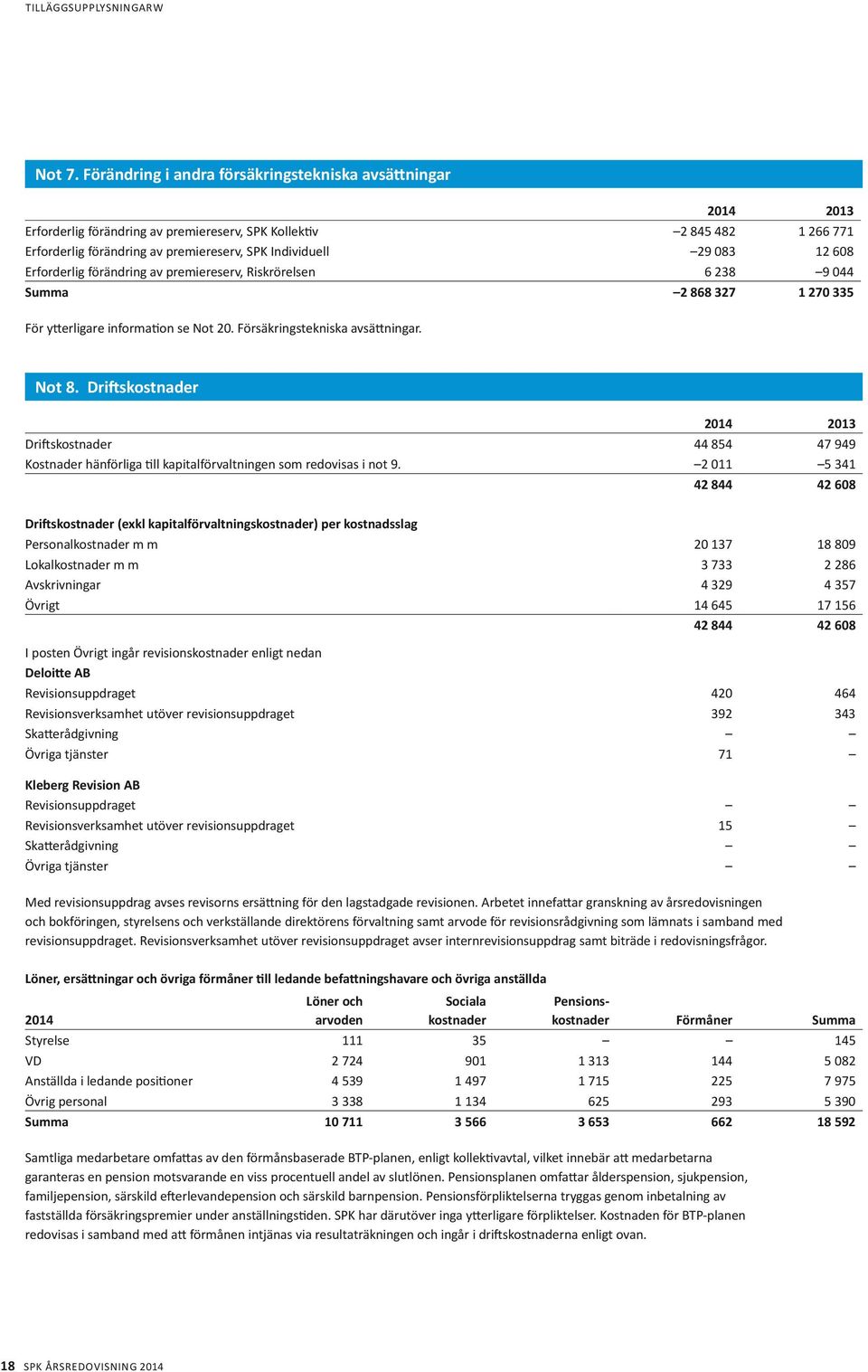 12 608 Erforderlig förändring av premiereserv, Riskrörelsen 6 238 9 044 Summa 2 868 327 1 270 335 För ytterligare information se Not 20. Försäkringstekniska avsättningar. Not 8.