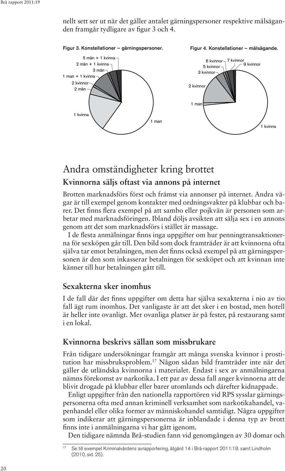 kvinnor 5 kvinnor 3 kvinnor 3 kvinnor 2 kvinnor 2 kvinnor 1 man 1 man 1 kvinna 1 kvinna 1 man 1 man 1 kvinna 1 kvinna Andra omständigheter kring brottet Kvinnorna säljs oftast via annons på internet