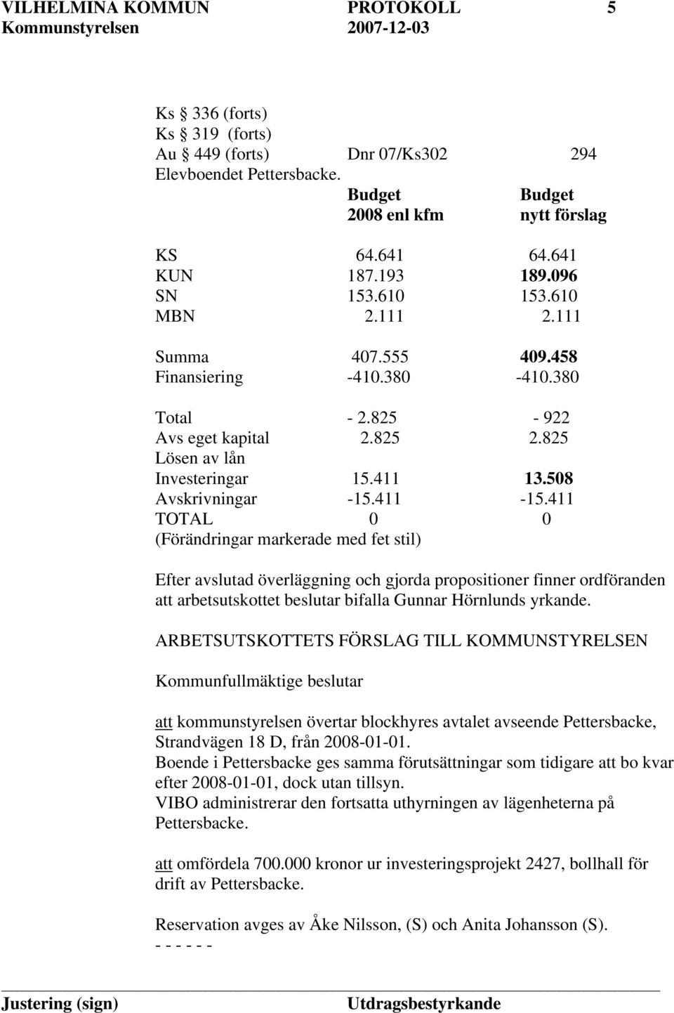 411 TOTAL 0 0 (Förändringar markerade med fet stil) Efter avslutad överläggning och gjorda propositioner finner ordföranden att arbetsutskottet beslutar bifalla Gunnar Hörnlunds yrkande.