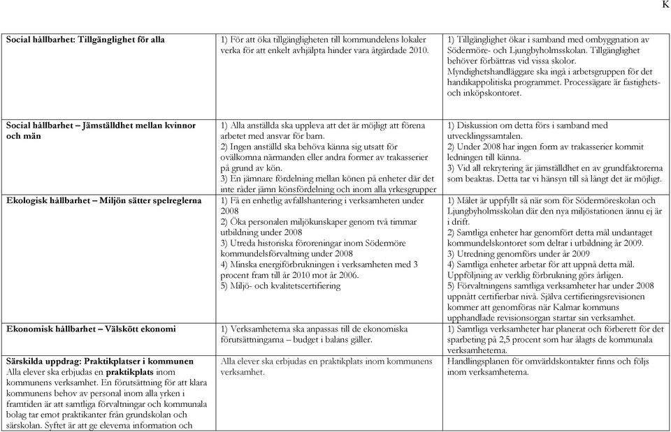Myndighetshandläggare ska ingå i arbetsgruppen för det handikappolitiska programmet. Processägare är fastighetsoch inköpskontoret.