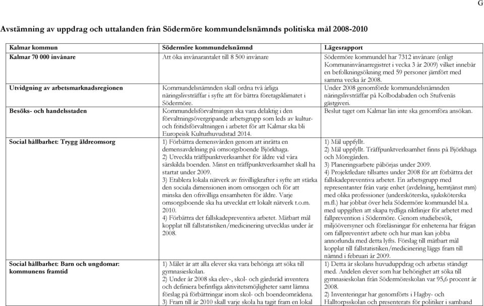 Utvidgning av arbetsmarknadsregionen Besöks- och handelsstaden Social hållbarhet: Trygg äldreomsorg Social hållbarhet: Barn och ungdomar: kommunens framtid Kommundelsnämnden skall ordna två årliga