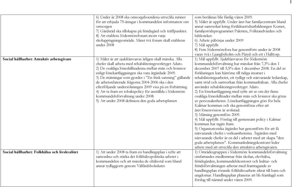 Minst två forum skall etableras under 2008 1) Målet är att sjukfrånvaron årligen skall minska. Alla chefer skall arbeta med rehabiliteringsverktyget Adato.