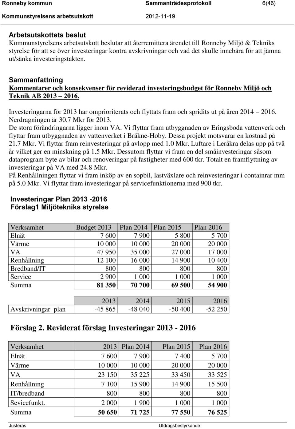 Kommentarer och konsekvenser för reviderad investeringsbudget för Ronneby Miljö och Teknik AB 2013 2016.