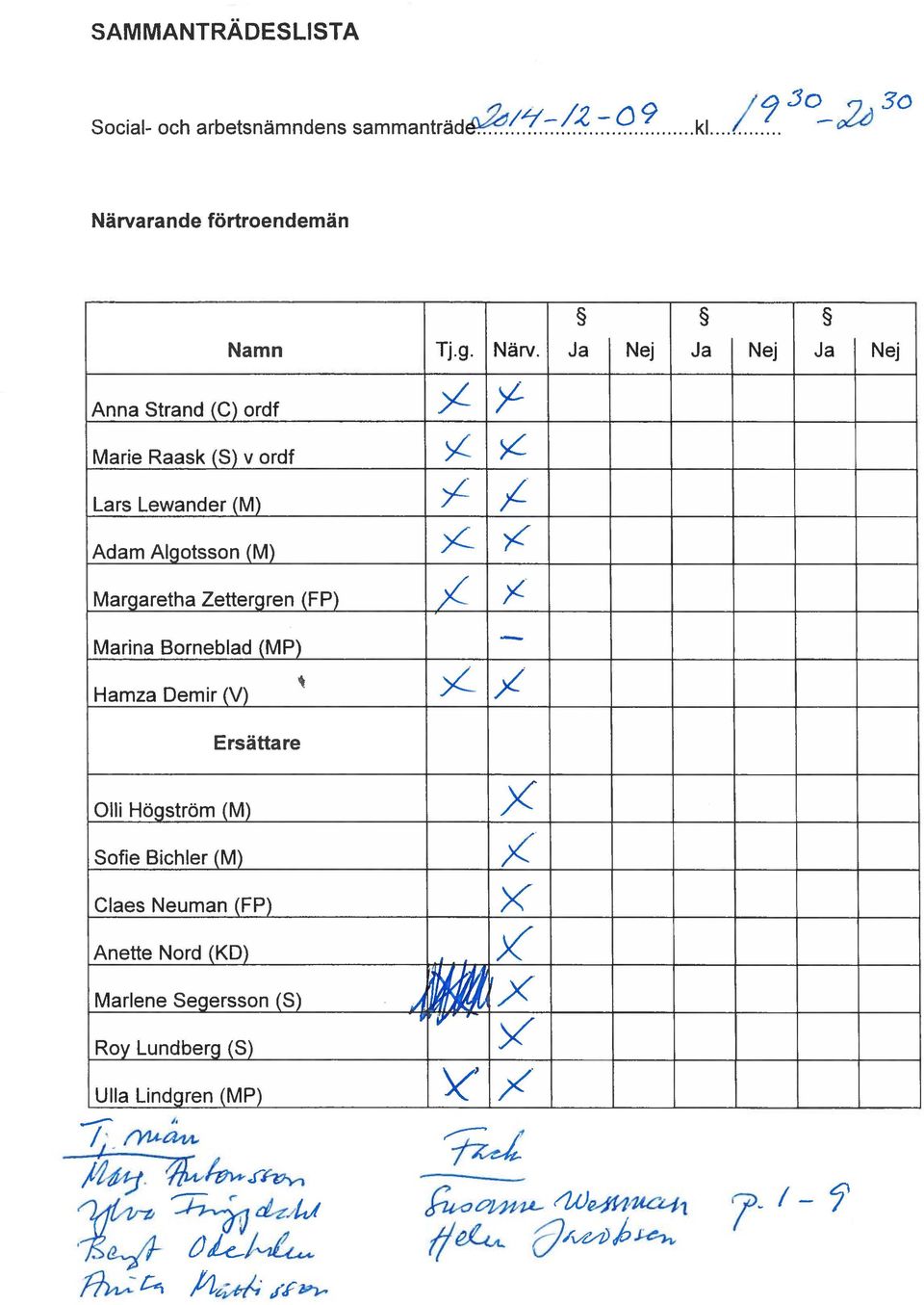 Ja Nej Ja Nej Ja Nej Anna Strand (C) ordf Marie Raask (S) v ordf Y > Lars Lewander (M) >L / Adam Algotsson