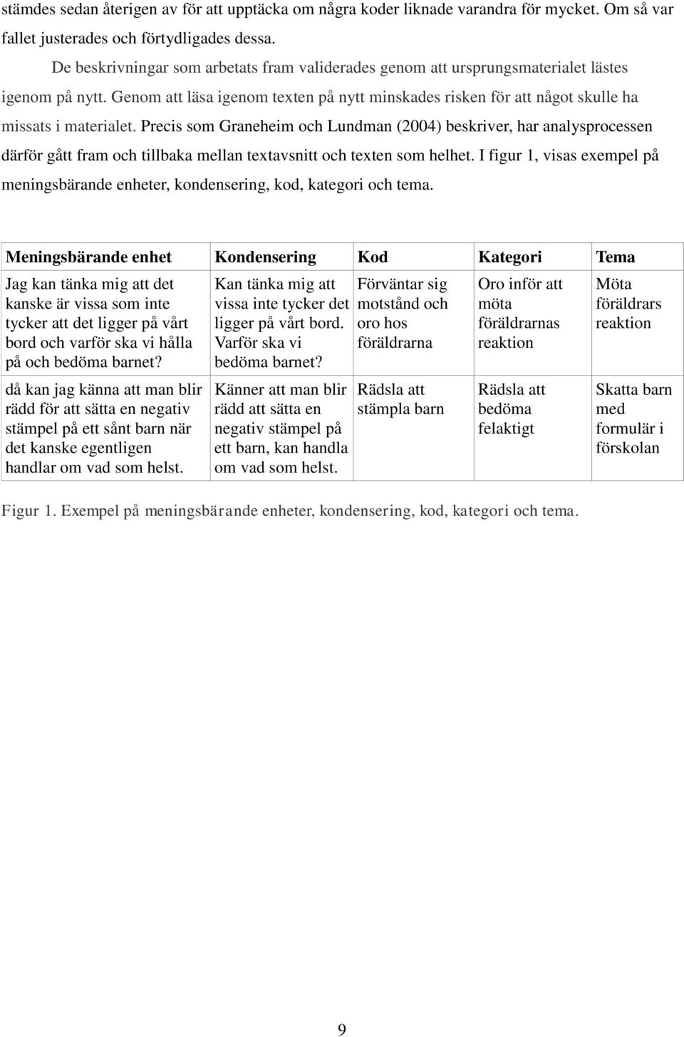 Precis som Graneheim och Lundman (2004) beskriver, har analysprocessen därför gått fram och tillbaka mellan textavsnitt och texten som helhet.