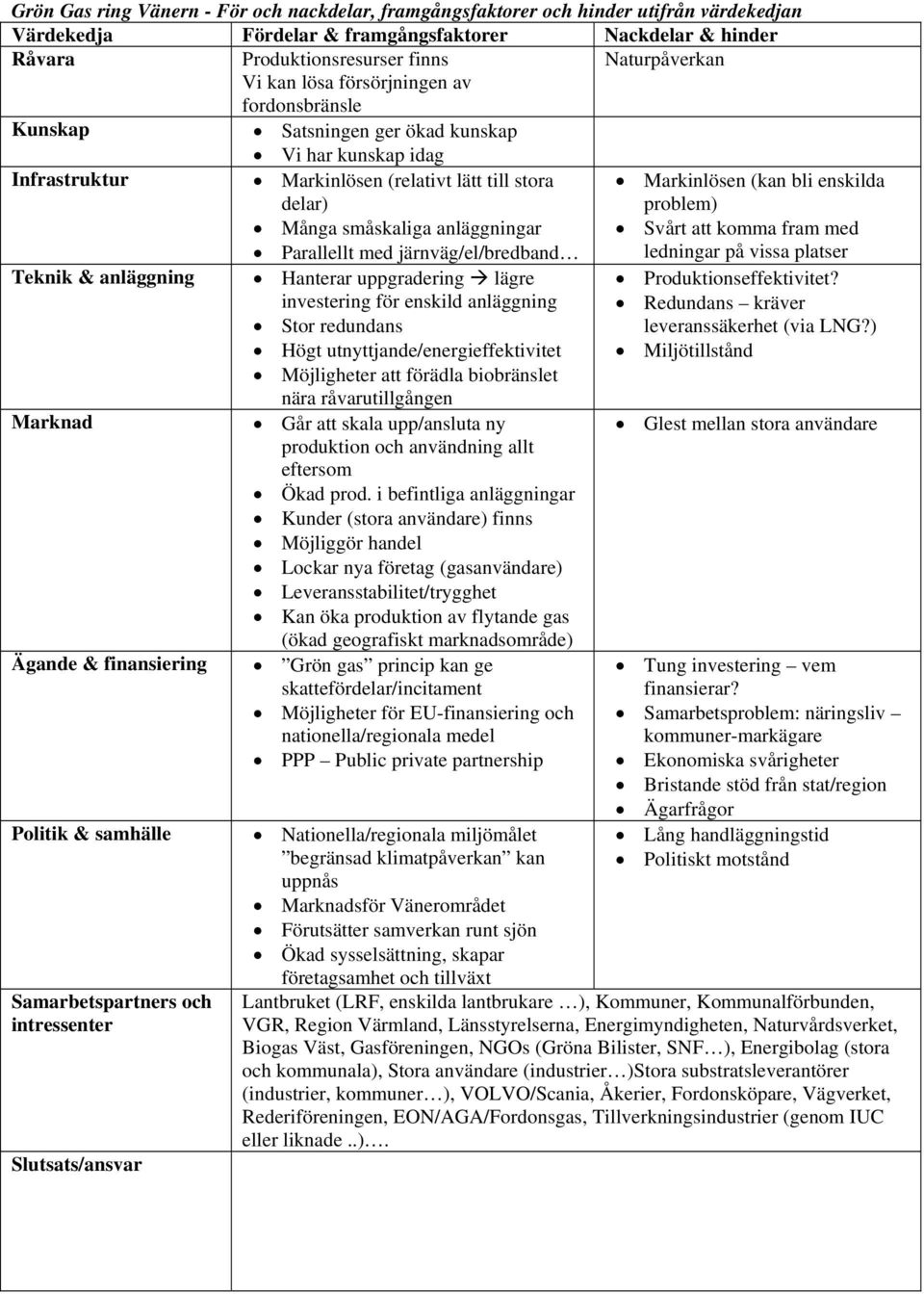 med järnväg/el/bredband Markinlösen (kan bli enskilda problem) Svårt att komma fram med ledningar på vissa platser Teknik & anläggning Marknad Ägande & finansiering Politik & samhälle