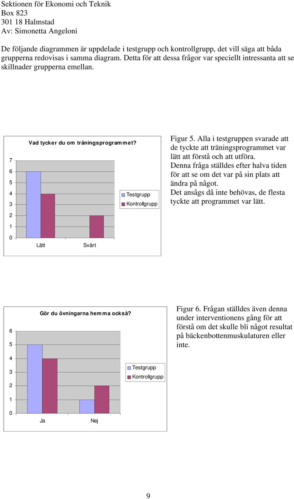 Alla i testgruppen svarade att de tyckte att träningsprogrammet var lätt att förstå och att utföra. Denna fråga ställdes efter halva tiden för att se om det var på sin plats att ändra på något.