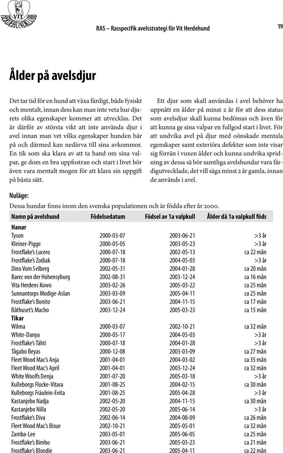 En tik som ska klara av att ta hand om sina valpar, ge dom en bra uppfostran och start i livet bör även vara mentalt mogen för att klara sin uppgift på bästa sätt.