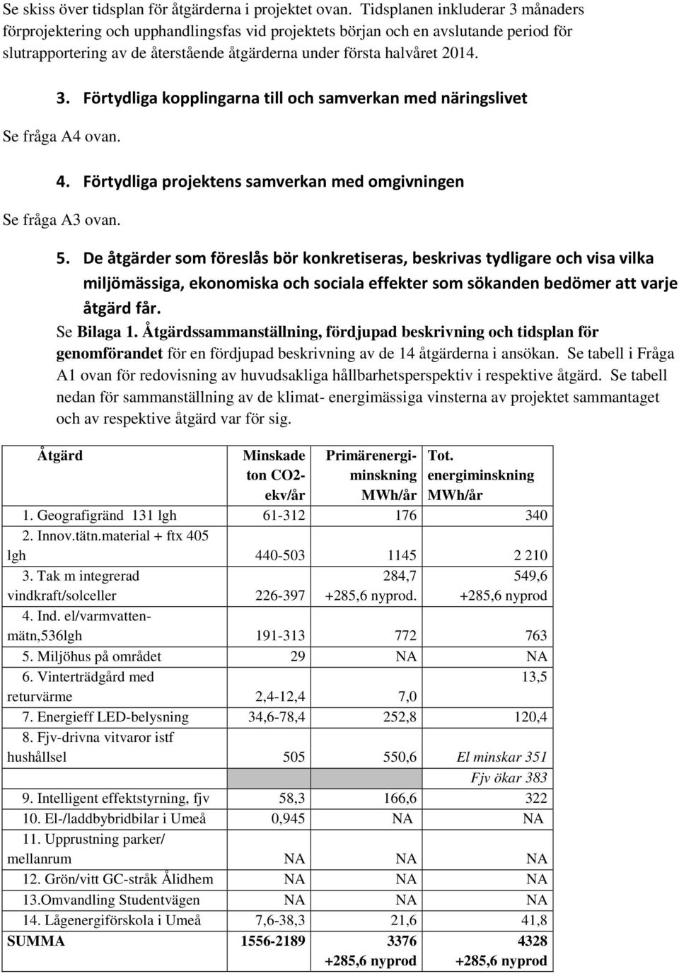 4. Förtydliga projektens samverkan med omgivningen Se fråga A3 ovan. 5.