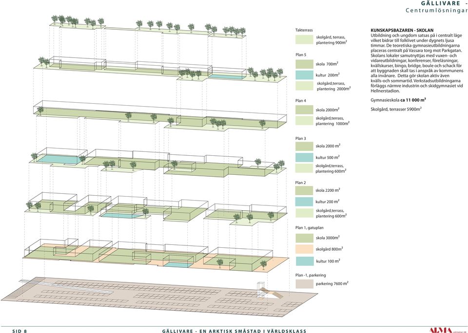 800m² kultur 100 m² Plan -1, parkering parkering 7600 m² SID 8 G Ä L L I VA R E - E N A R K T I S K S M Å S TA D I VÄ R L D S K L A S S KUNSKAPSBAZAREN - SKOLAN Utbildning och ungdom satsas på i