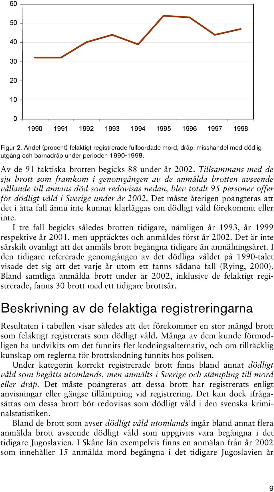 Tillsammans med de sju brott som framkom i genomgången av de anmälda brotten avseende vållande till annans död som redovisas nedan, blev totalt 95 personer offer för dödligt våld i Sverige under år