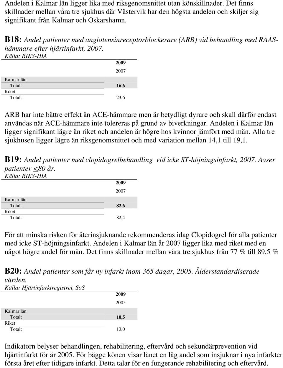 Totalt 16,6 Totalt 23,6 ARB har inte bättre effekt än ACE-hämmare men är betydligt dyrare och skall därför endast användas när ACE-hämmare inte tolereras på grund av biverkningar.