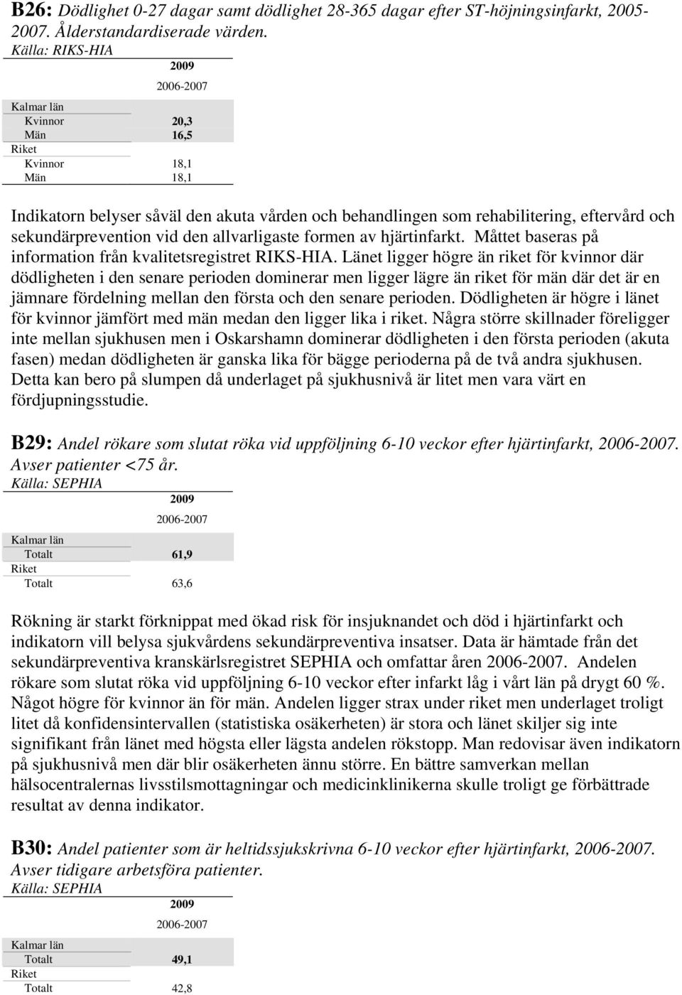 hjärtinfarkt. Måttet baseras på information från kvalitetsregistret RIKS-HIA.