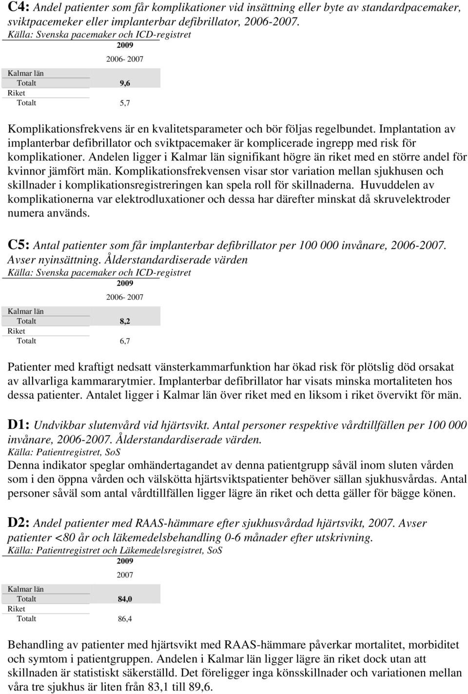 Implantation av implanterbar defibrillator och sviktpacemaker är komplicerade ingrepp med risk för komplikationer.