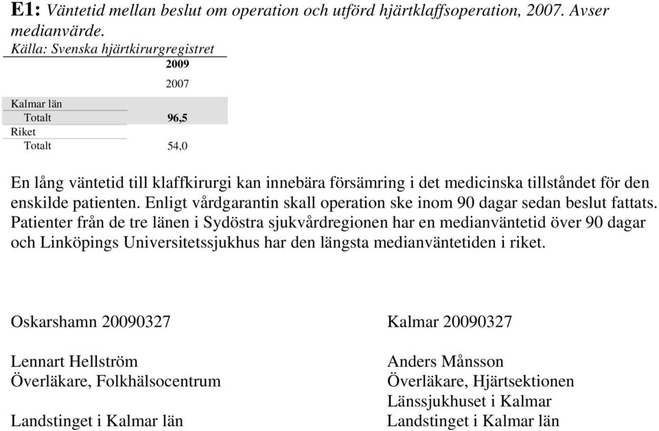 patienten. Enligt vårdgarantin skall operation ske inom 90 dagar sedan beslut fattats.