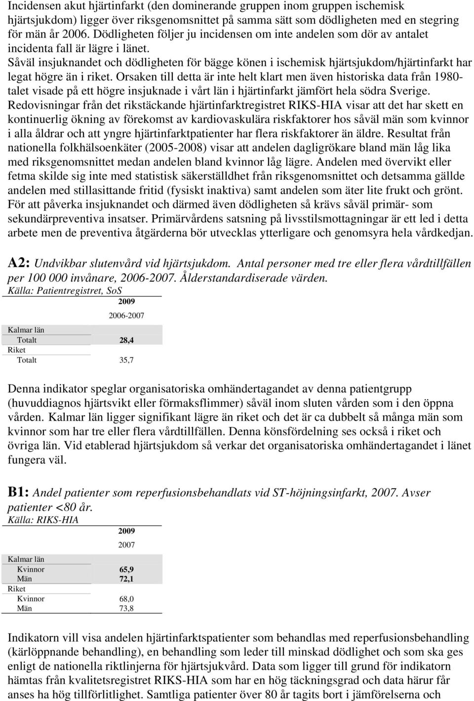 Såväl insjuknandet och dödligheten för bägge könen i ischemisk hjärtsjukdom/hjärtinfarkt har legat högre än i riket.