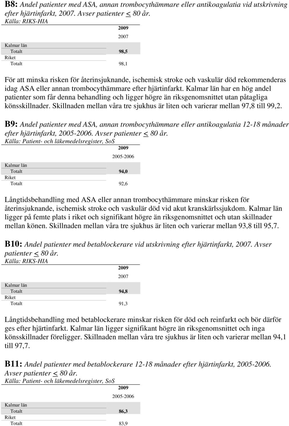 har en hög andel patienter som får denna behandling och ligger högre än riksgenomsnittet utan påtagliga könsskillnader. Skillnaden mellan våra tre sjukhus är liten och varierar mellan 97,8 till 99,2.