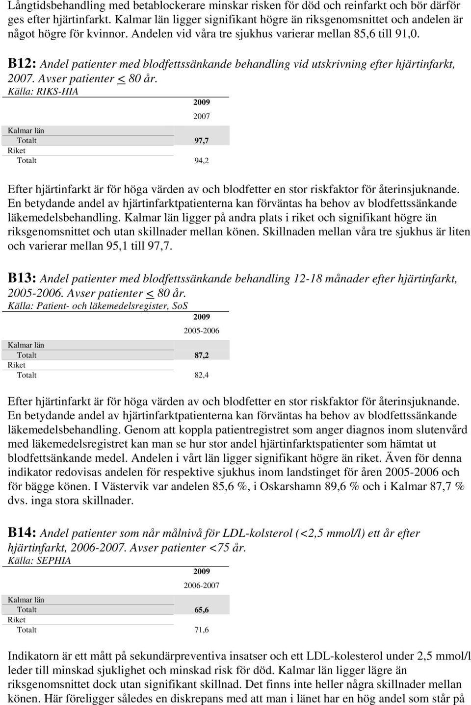 Totalt 97,7 Totalt 94,2 Efter hjärtinfarkt är för höga värden av och blodfetter en stor riskfaktor för återinsjuknande.