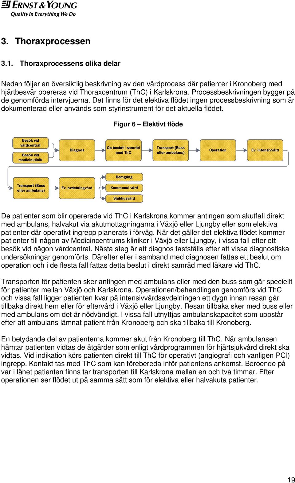 Figur 6 Elektivt flöde De patienter som blir opererade vid ThC i Karlskrona kommer antingen som akutfall direkt med ambulans, halvakut via akutmottagningarna i Växjö eller Ljungby eller som elektiva