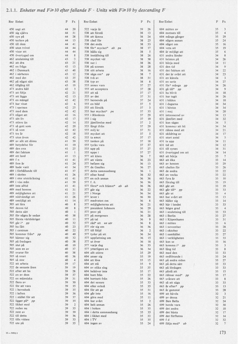 450 tecken på 44 13 538 chef för 38 25 604 någon annan 35 24 450 till dem 44 41 538 det enda 38 33 604 något om 35 16 450 utan tvivel 44 44 538 för* mycket* ab pn 38 17 604 veta att 35 19 450 visar