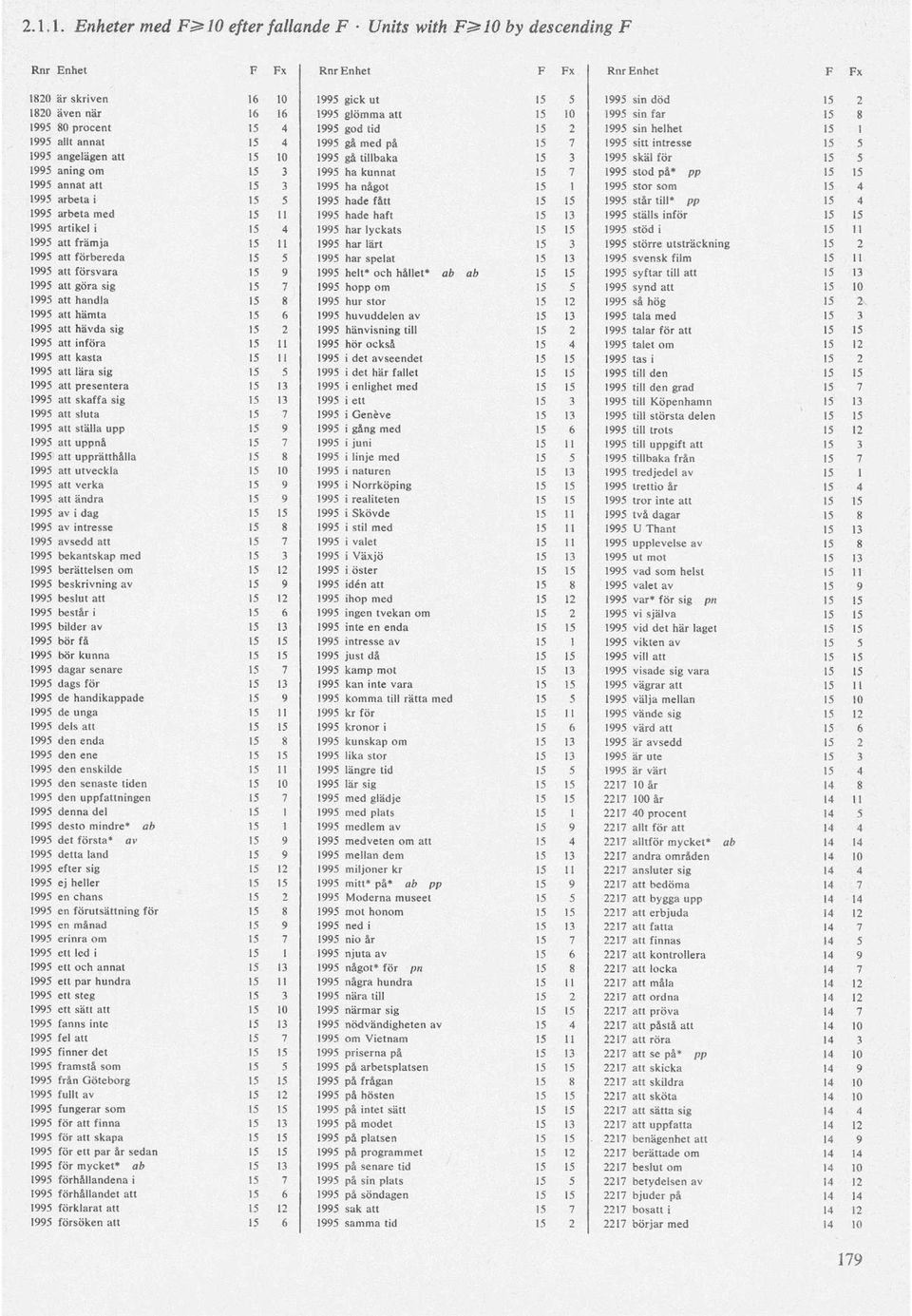 15 3 1995 ha kunnat 15 7 1995 stod på* pp 15 15 1995 annat att 15 3 1995 ha något 15 1 1995 stor som 15 4 1995 arbeta i 15 5 1995 hade fått 15 15 1995 står till* pp 15 4 1995 arbeta med 15 11 1995