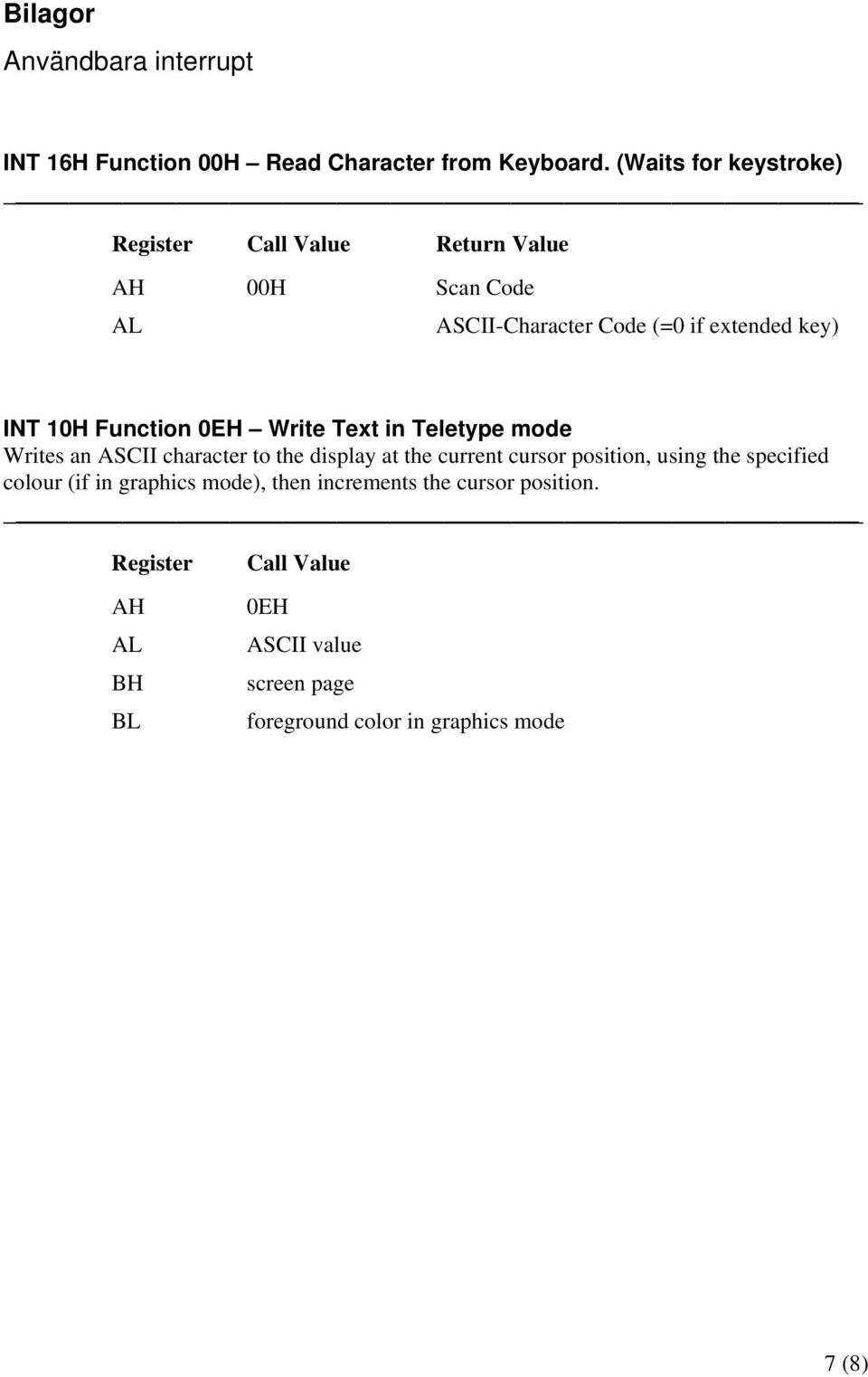 Function 0EH Write Text in Teletype mode Writes an ASCII character to the display at the current cursor position, using the