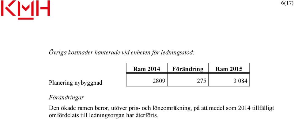 ökade ramen beror, utöver pris- och löneomräkning, på att