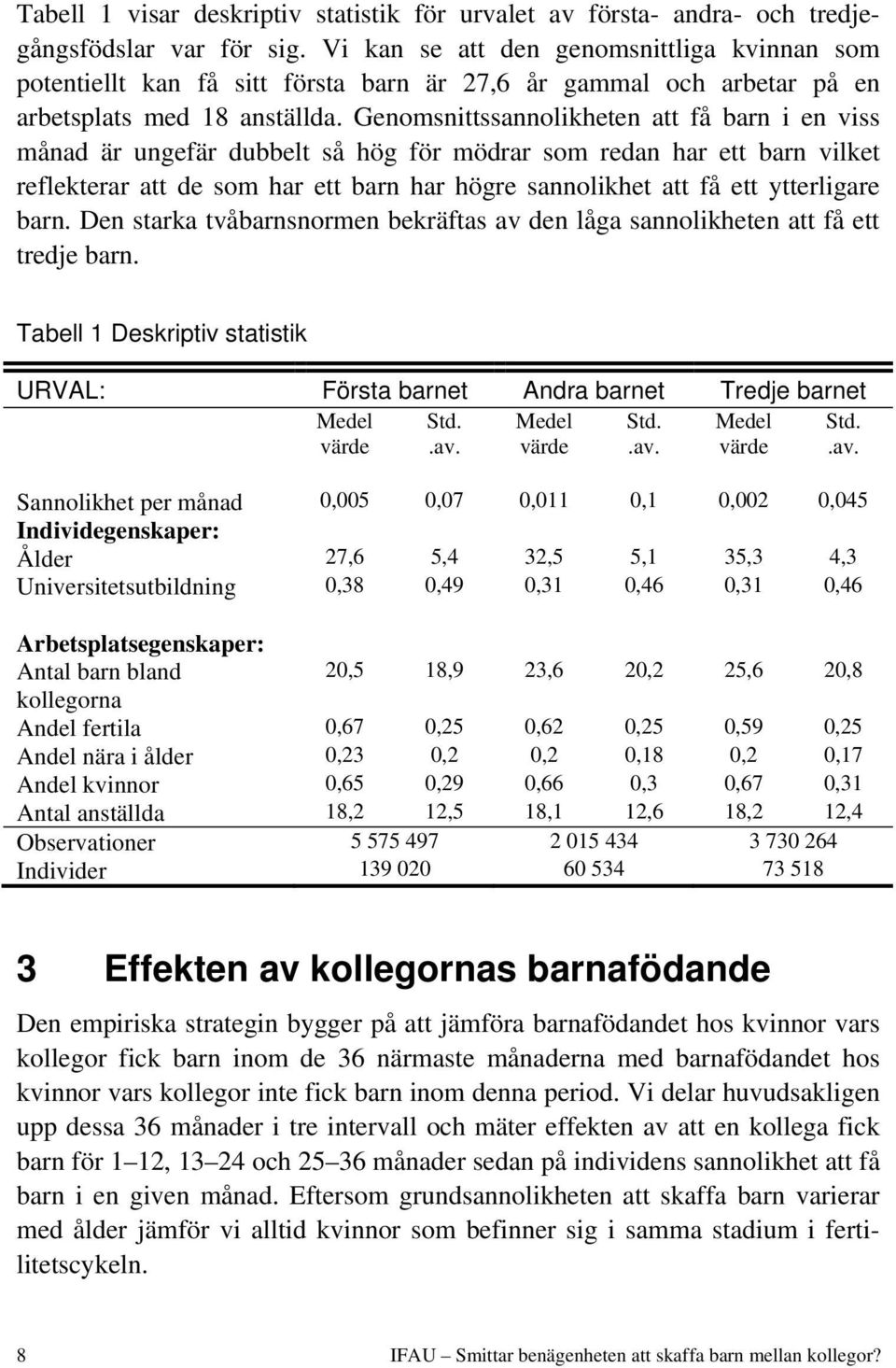 Genomsnittssannolikheten att få barn i en viss månad är ungefär dubbelt så hög för mödrar som redan har ett barn vilket reflekterar att de som har ett barn har högre sannolikhet att få ett