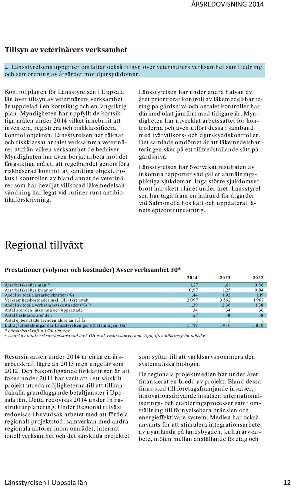 Myndigheten har uppfyllt de kortsiktiga målen under 2014 vilket inneburit att inventera, registrera och riskklassificera kontrollobjekten.