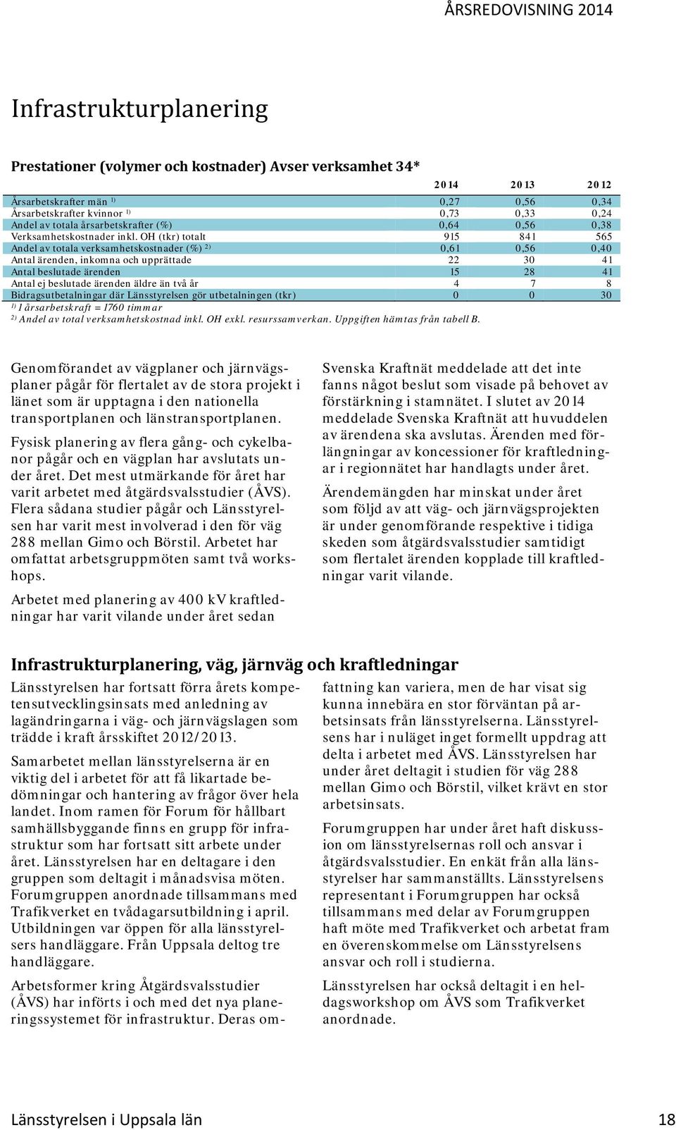 OH (tkr) totalt 915 841 565 Andel av totala verksamhetskostnader (%) 2) 0,61 0,56 0,40 Antal ärenden, inkomna och upprättade 22 30 41 Antal beslutade ärenden 15 28 41 Antal ej beslutade ärenden äldre