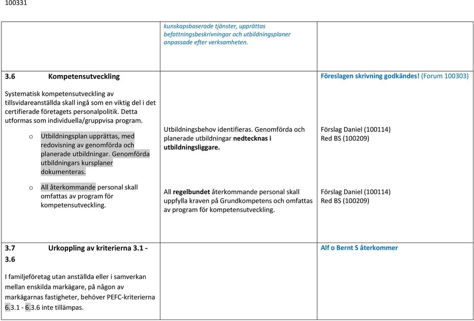 Utbildningsplan upprättas, med redvisning av genmförda ch planerade utbildningar. Genmförda utbildningars kursplaner dkumenteras. Utbildningsbehv identifieras.