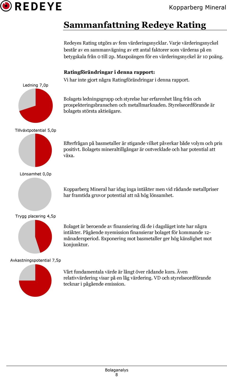 Bolagets ledningsgrupp och styrelse har erfarenhet lång från och prospekteringsbranschen och metallmarknaden. Styrelseordförande är bolagets största aktieägare.