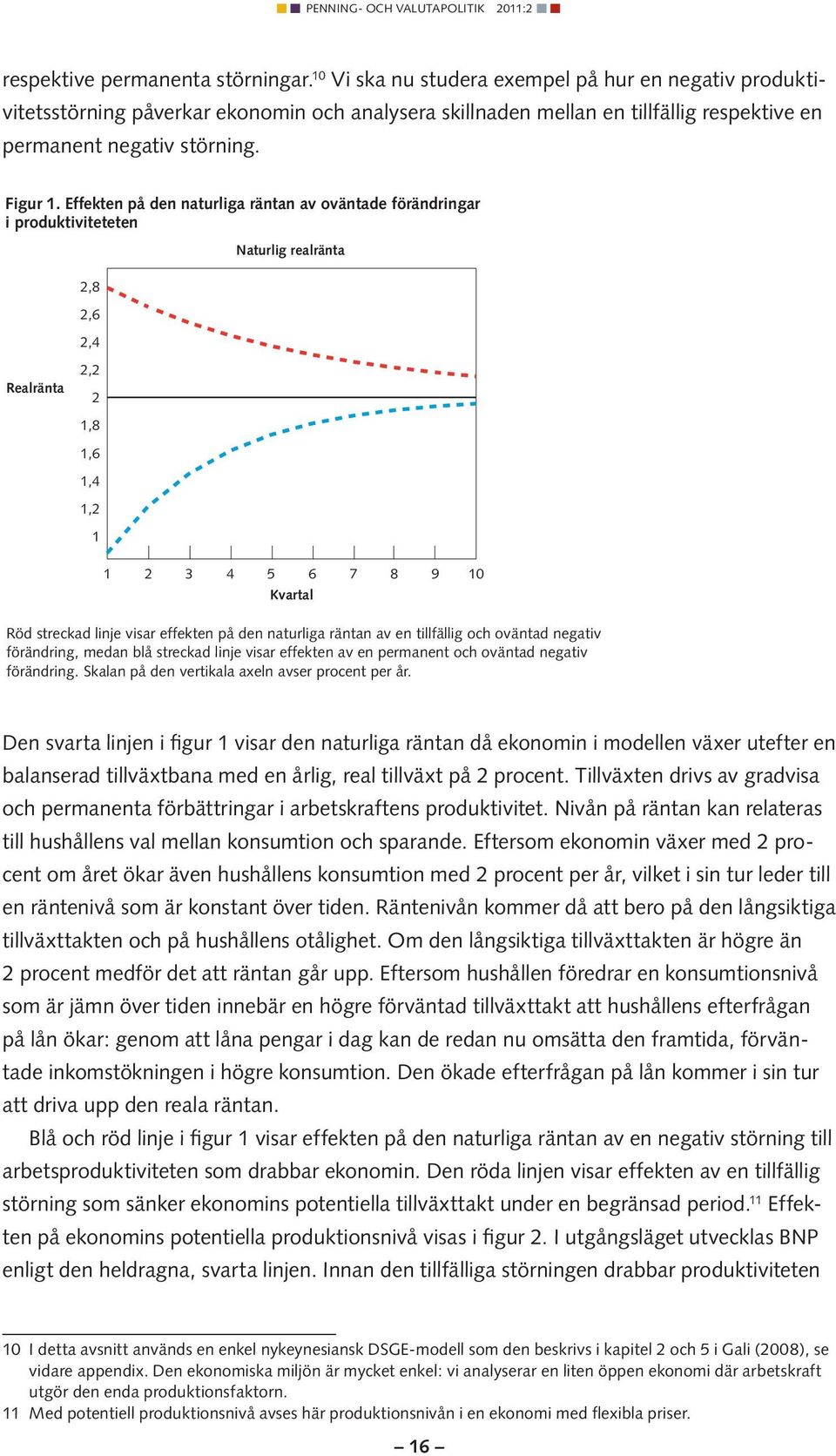 Effekten på den naturliga räntan av oväntade förändringar i produktiviteteten Naturlig realränta 2,8 2,6 2,4 Realränta 2,2 2 1,8 1,6 1,4 1,2 1 1 2 3 4 5 6 7 8 9 10 Kvartal Röd streckad linje visar