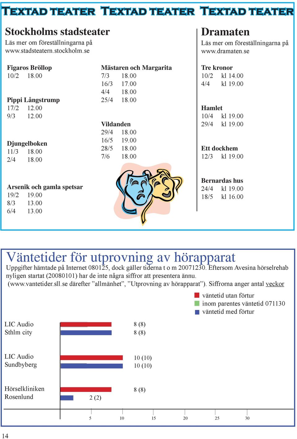 00 28/5 18.00 7/6 18.00 Tre kronor 10/2 kl 14.00 4/4 kl 19.00 Hamlet 10/4 kl 19.00 29/4 kl 19.00 Ett dockhem 12/3 kl 19.00 Arsenik och gamla spetsar 19/2 19.00 8/3 13.00 6/4 13.