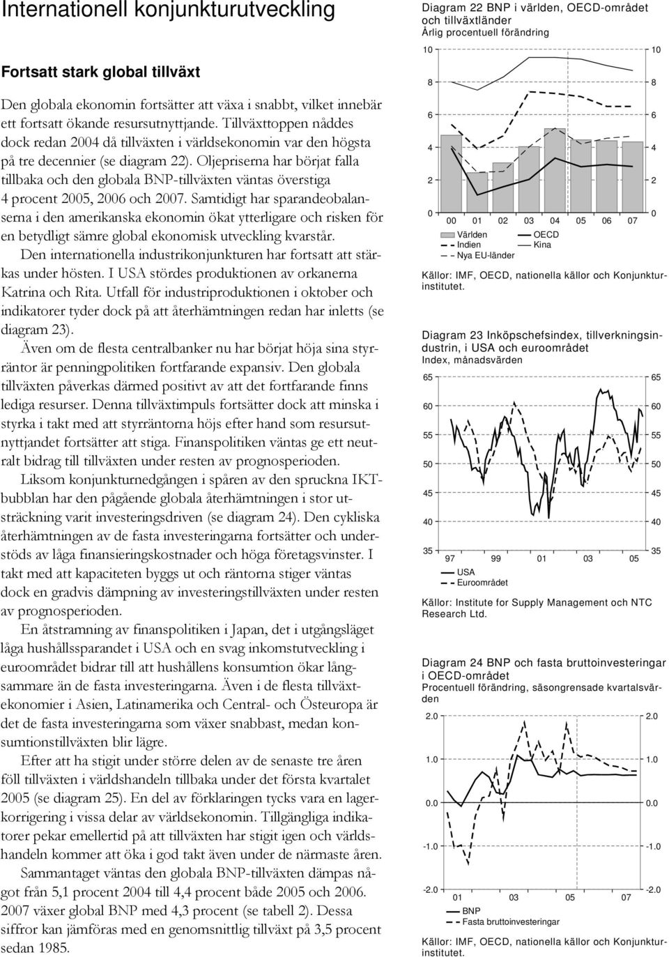 Oljepriserna har börjat falla tillbaka och den globala BNP-tillväxten väntas överstiga procent, och 7.