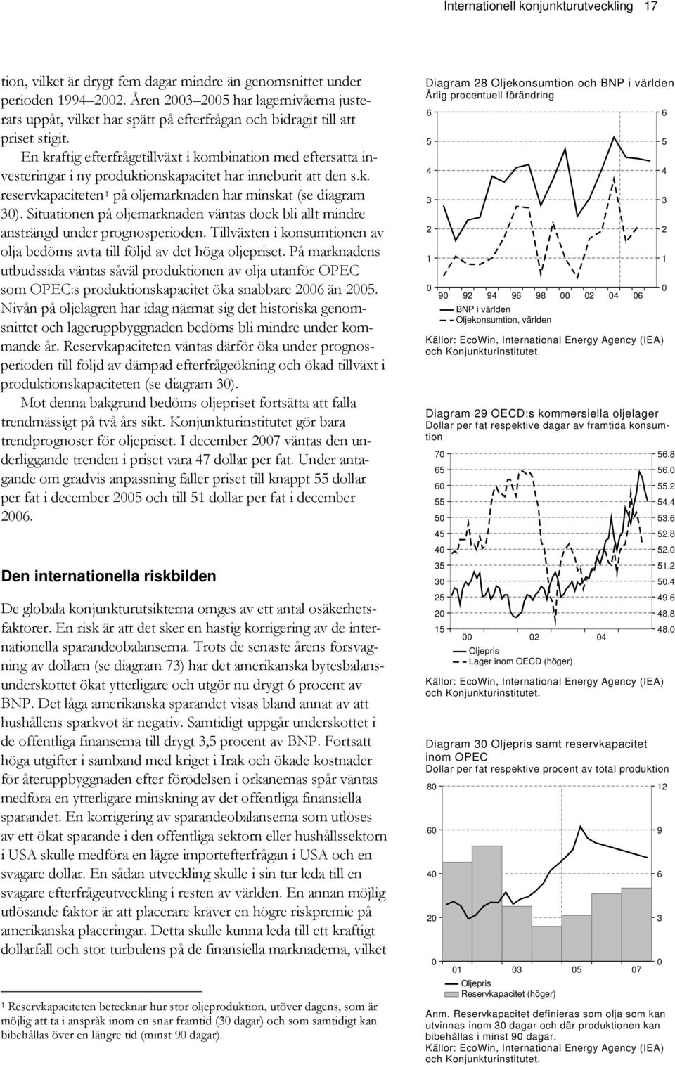 En kraftig efterfrågetillväxt i kombination med eftersatta investeringar i ny produktionskapacitet har inneburit att den s.k. reservkapaciteten på oljemarknaden har minskat (se diagram ).