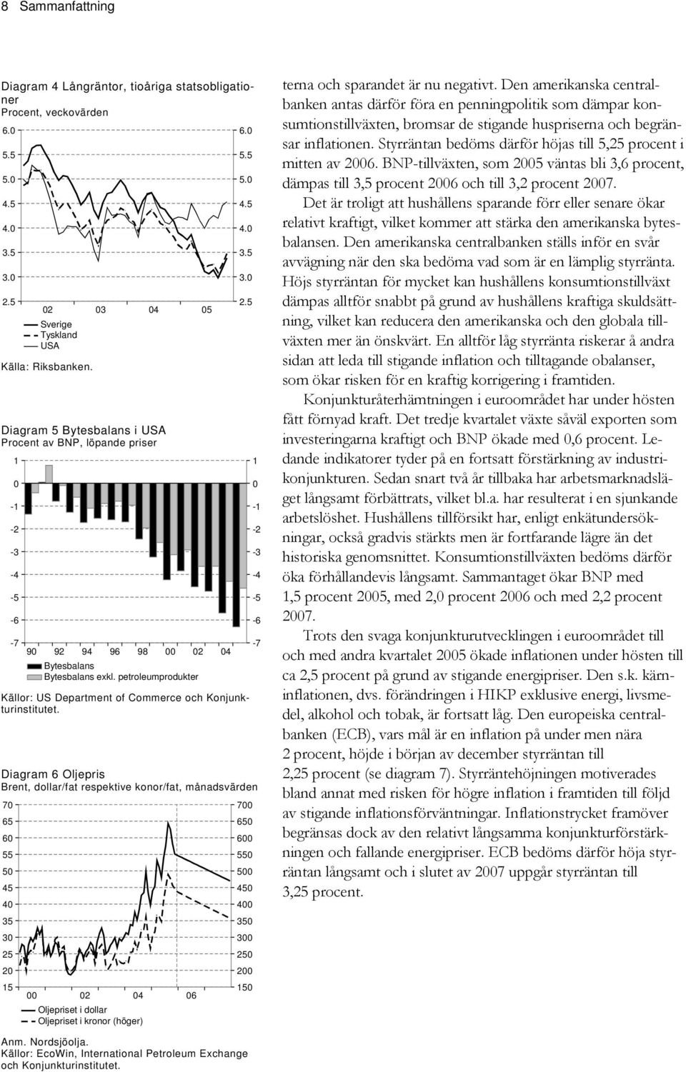 Diagram Oljepris Brent, dollar/fat respektive konor/fat, månadsvärden 7 7 Oljepriset i dollar Oljepriset i kronor (höger)....... - - - - - - -7 terna och sparandet är nu negativt.