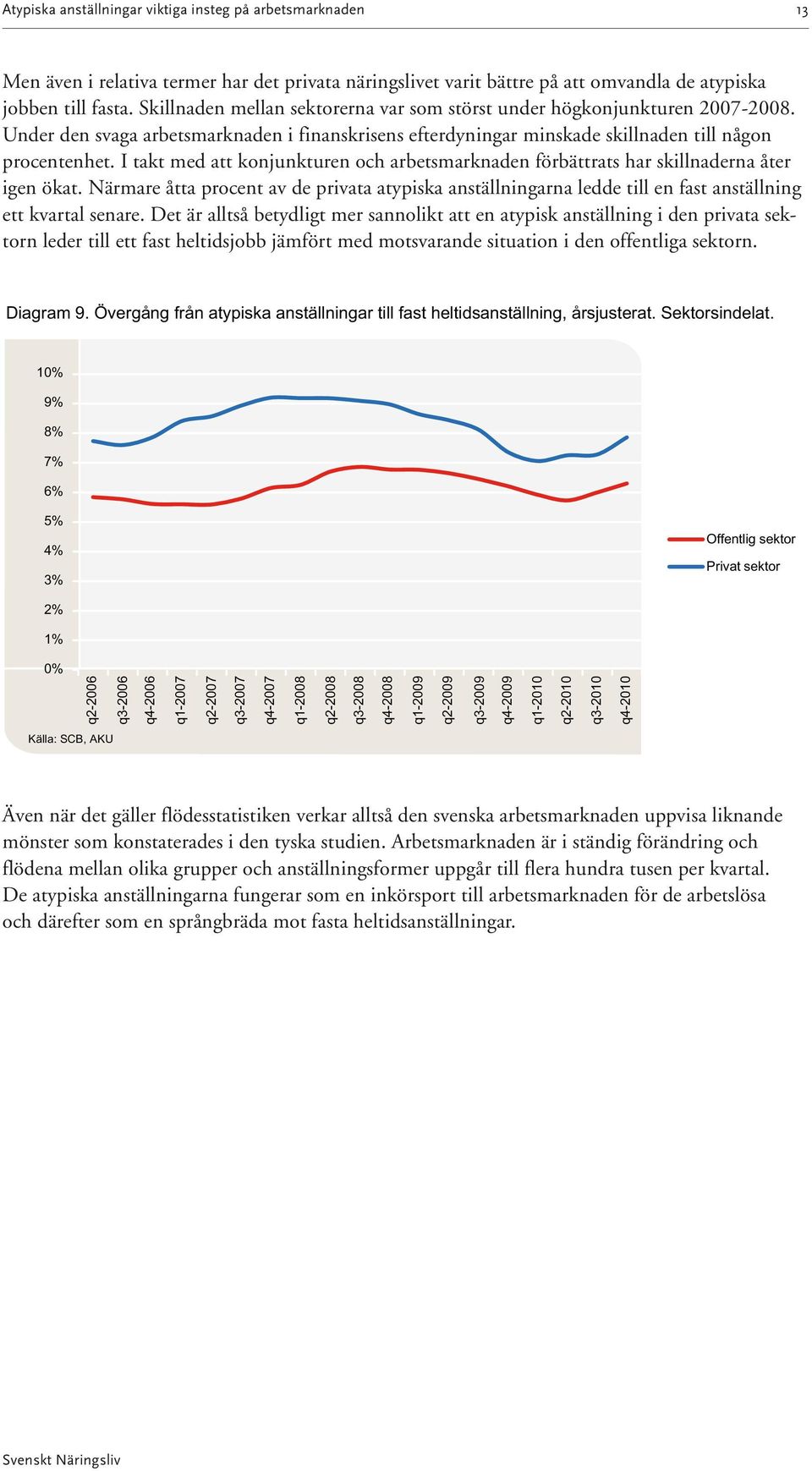 I takt med att konjunkturen och arbetsmarknaden förbättrats har skillnaderna åter igen ökat.