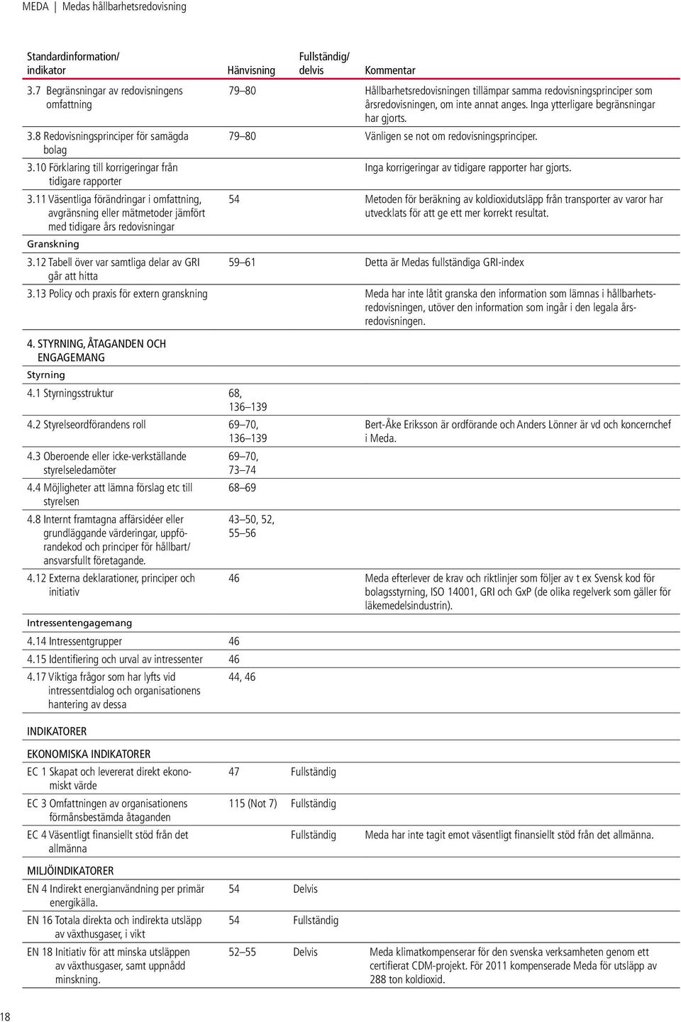 12 Tabell över var samtliga delar av GRI går att hitta Fullständig/ Hänvisning delvis Kommentar 79 80 Hållbarhetsredovisningen tillämpar samma redovisningsprinciper som årsredovisningen, om inte