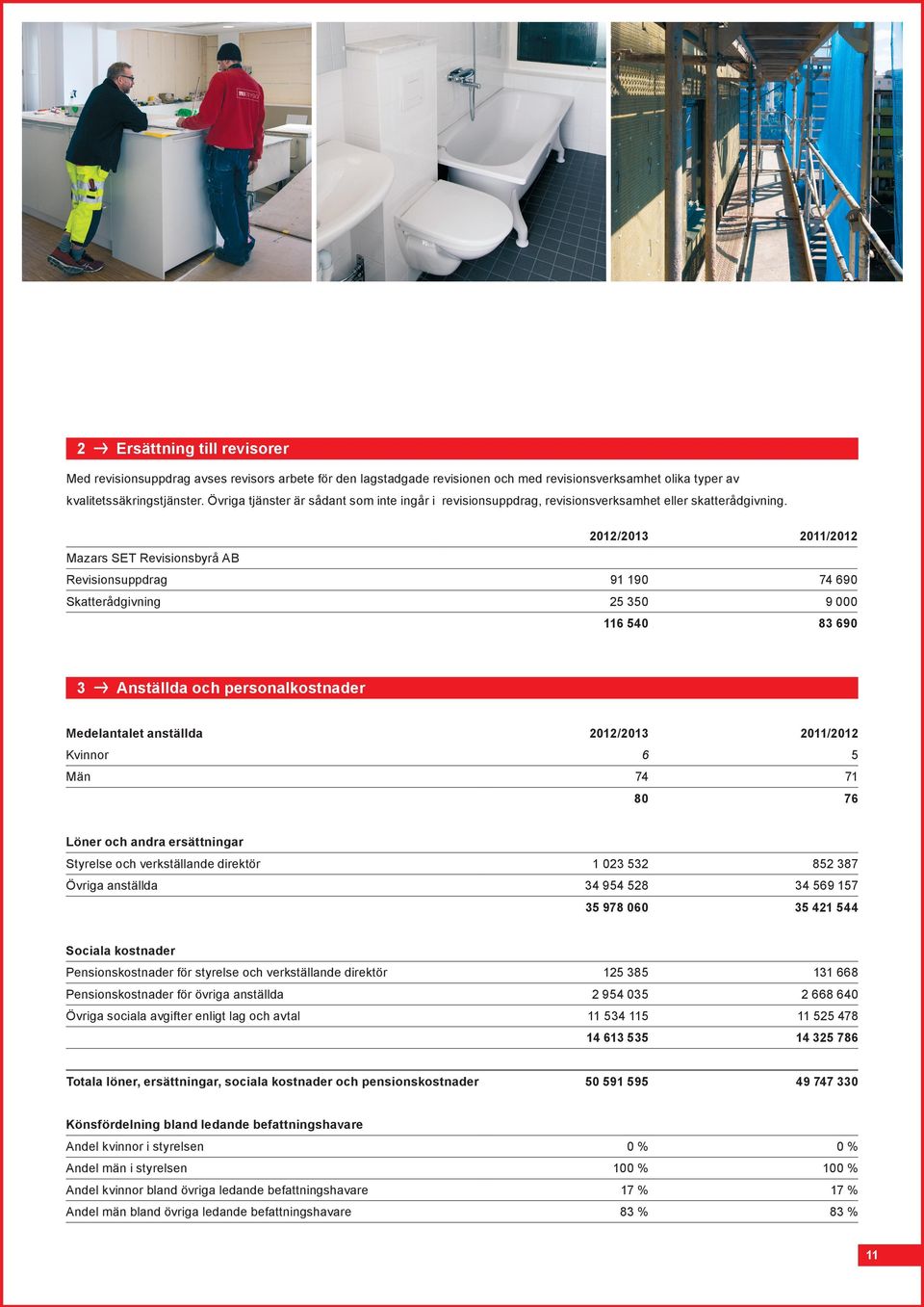 2012/2013 2011/2012 Mazars SET Revisionsbyrå AB Revisionsuppdrag 91 190 74 690 Skatterådgivning 25 350 9 000 116 540 83 690 3 Anställda och personalkostnader Medelantalet anställda 2012/2013