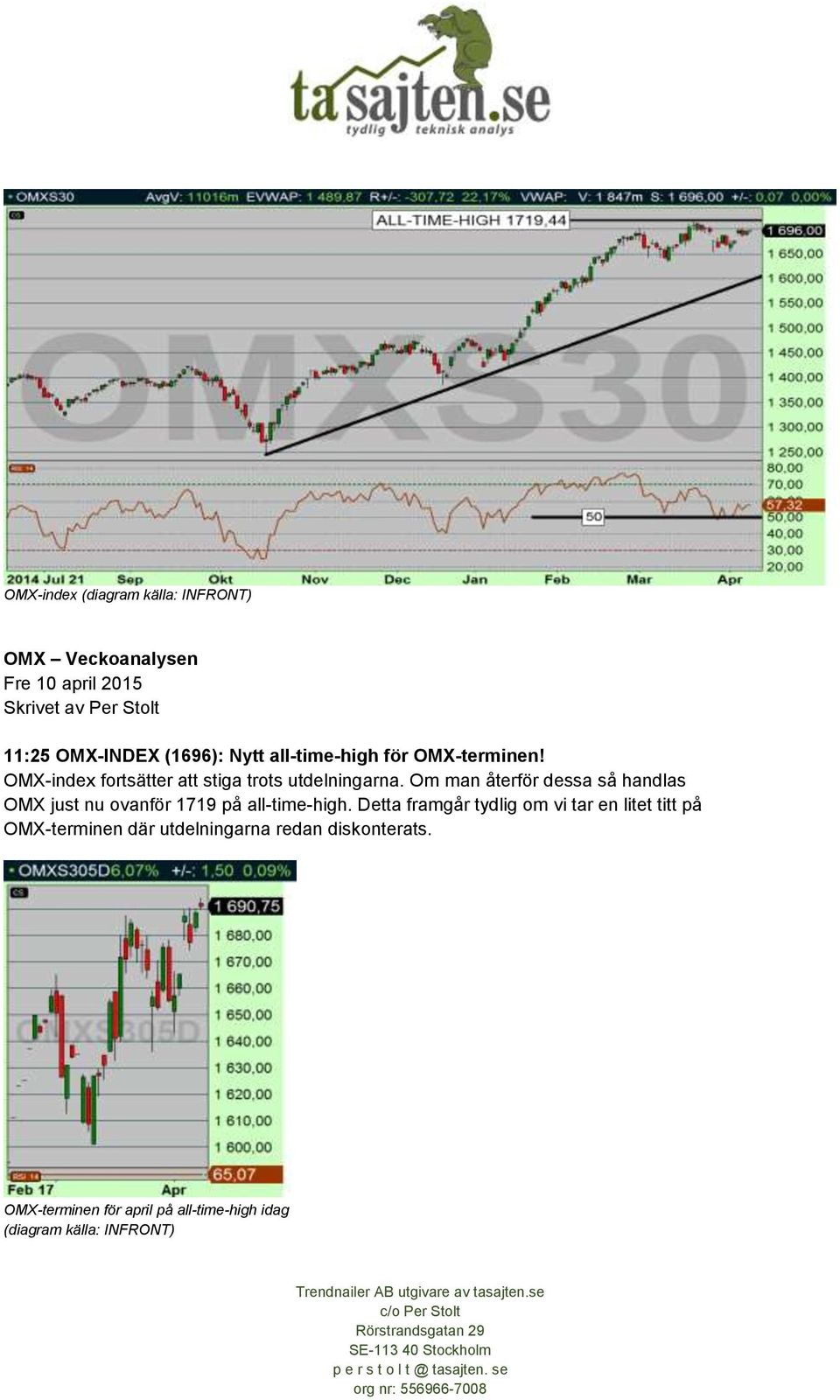 Om man återför dessa så handlas OMX just nu ovanför 1719 på all-time-high.