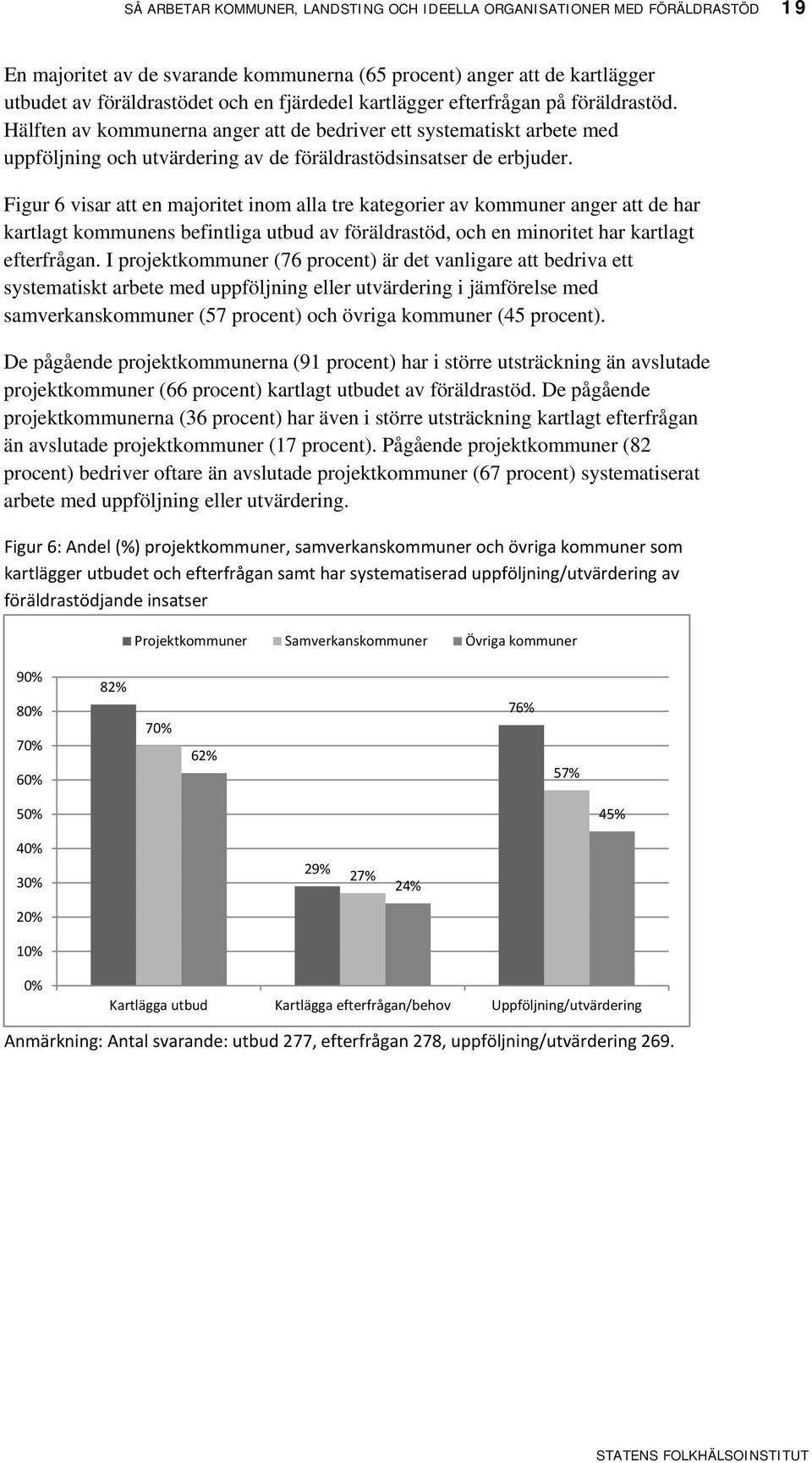 Figur 6 visar att en majoritet inom alla tre kategorier av kommuner anger att de har kartlagt kommunens befintliga utbud av föräldrastöd, och en minoritet har kartlagt efterfrågan.