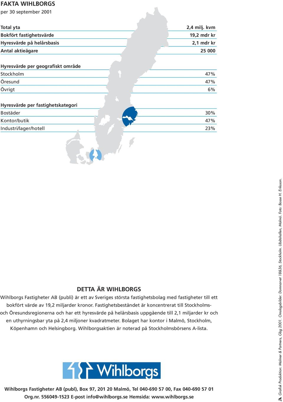 fastighetskategori Bostäder 30% Kontor/butik 47% Industri/lager/hotell 23% DETTA ÄR WIHLBORGS Wihlborgs Fastigheter AB (publi) är ett av Sveriges största fastighetsbolag med fastigheter till ett