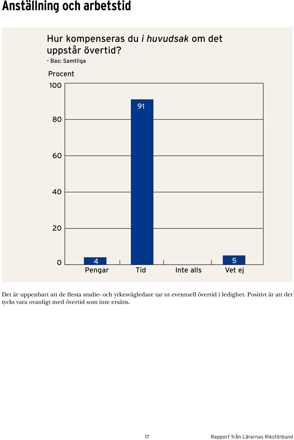 och yrkesvägledare tar ut eventuell övertid i ledighet.