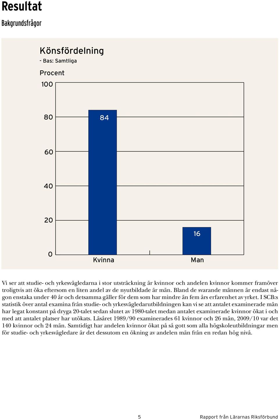 I SCB:s statistik över antal examina från studie- och yrkesvägledarutbildningen kan vi se att antalet examinerade män har legat konstant på dryga -talet sedan slutet av 198-talet medan antalet